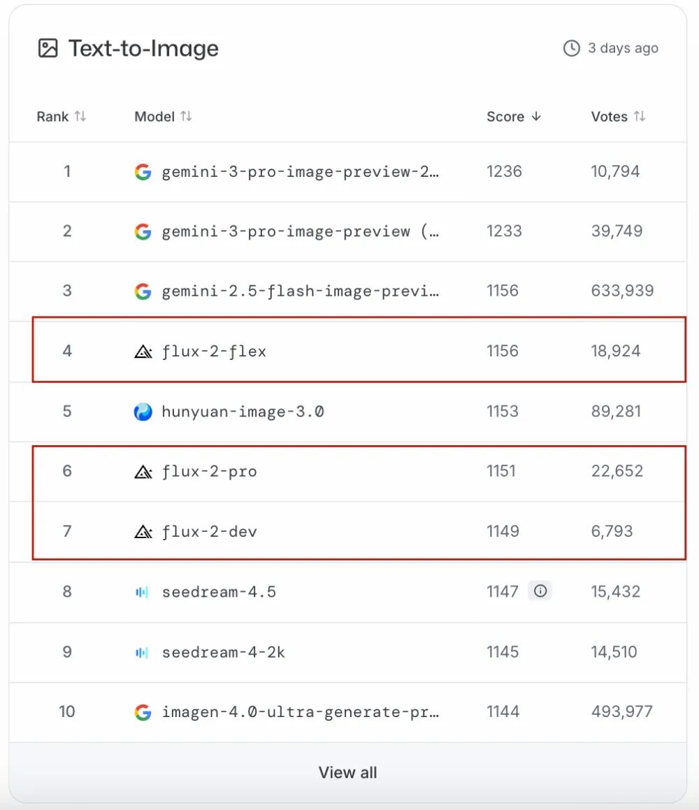 图片[4]-Nano Banana平替悄悄火了！马斯克、Meta争相合作-AI Express News