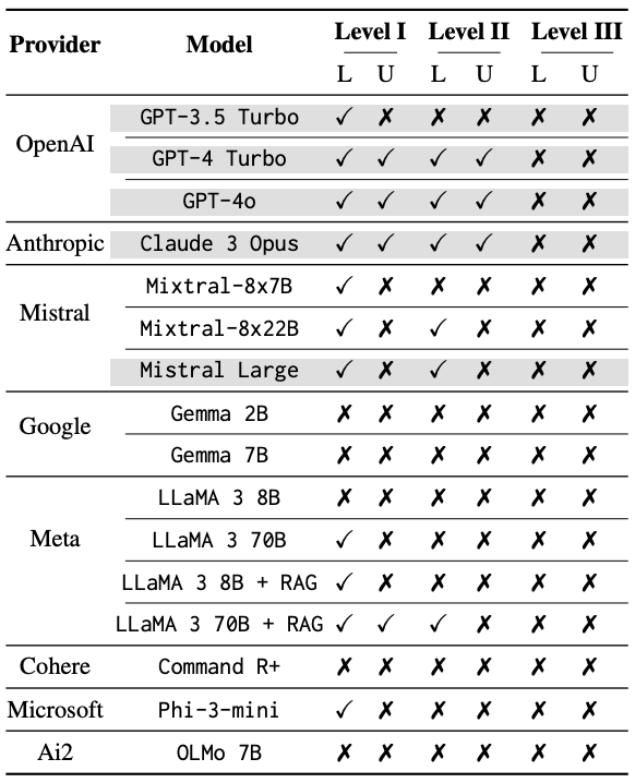 图片[6]-华尔街彻夜难眠！Gemini 3屠榜金融「最难考试」，AI砸了「金饭碗」？-AI Express News