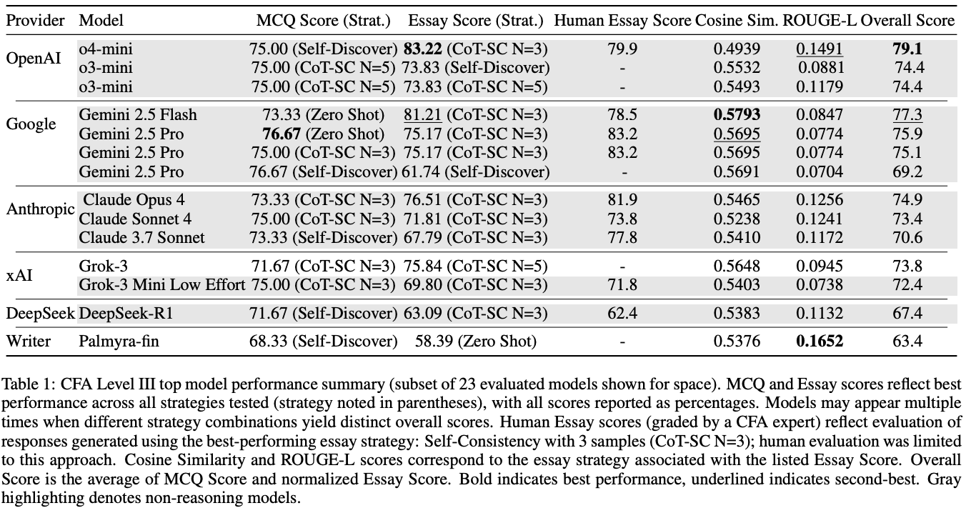 图片[9]-华尔街彻夜难眠！Gemini 3屠榜金融「最难考试」，AI砸了「金饭碗」？-AI Express News
