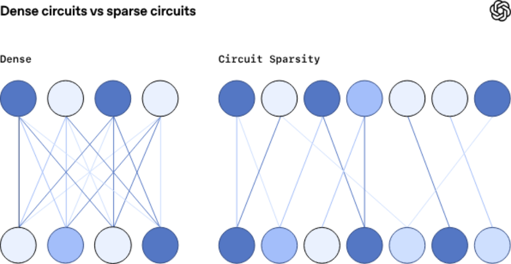 图片[7]-OpenAI又开源了！仅0.4B，给模型大瘦身-AI Express News