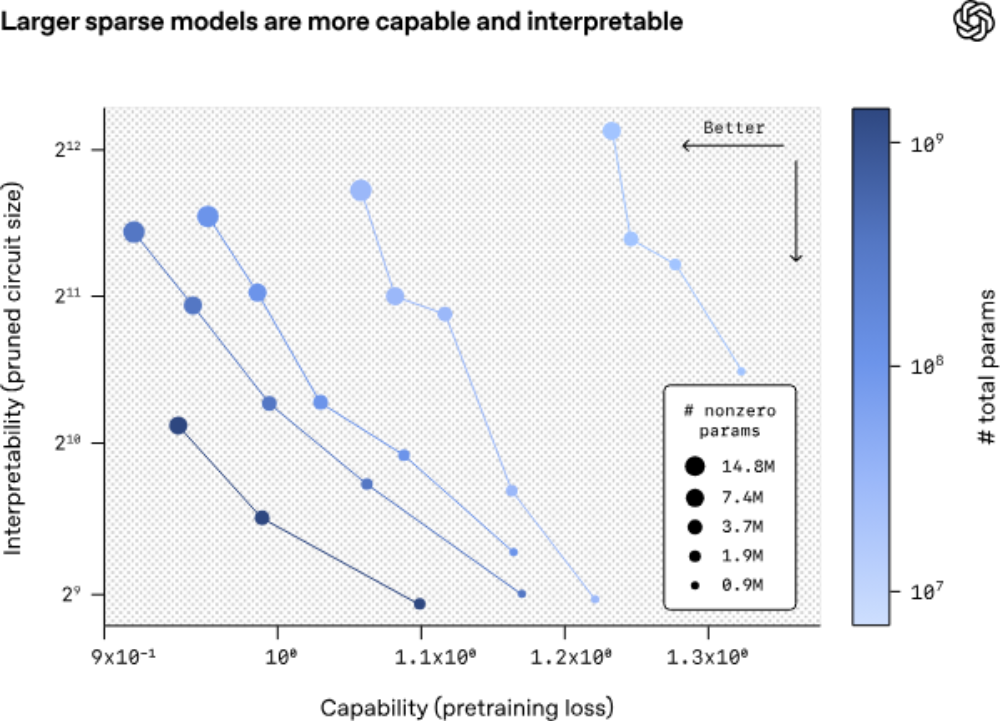 图片[10]-OpenAI又开源了！仅0.4B，给模型大瘦身-AI Express News