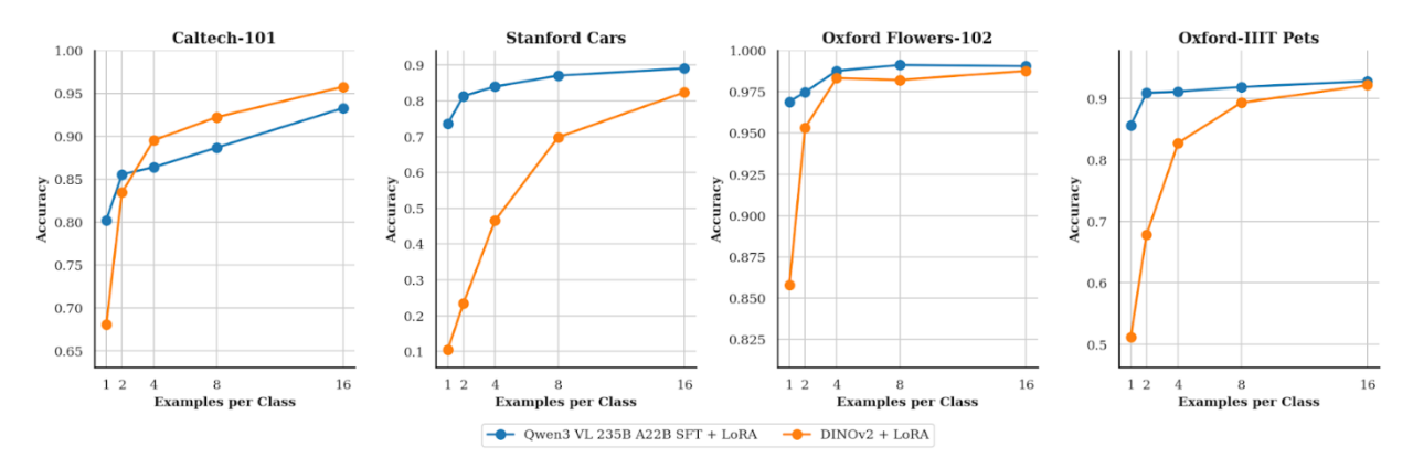 图片[6]-Thinking Machines首款产品重大更新：K2 Thinking、Qwen3-VL都可以微调了-AI Express News
