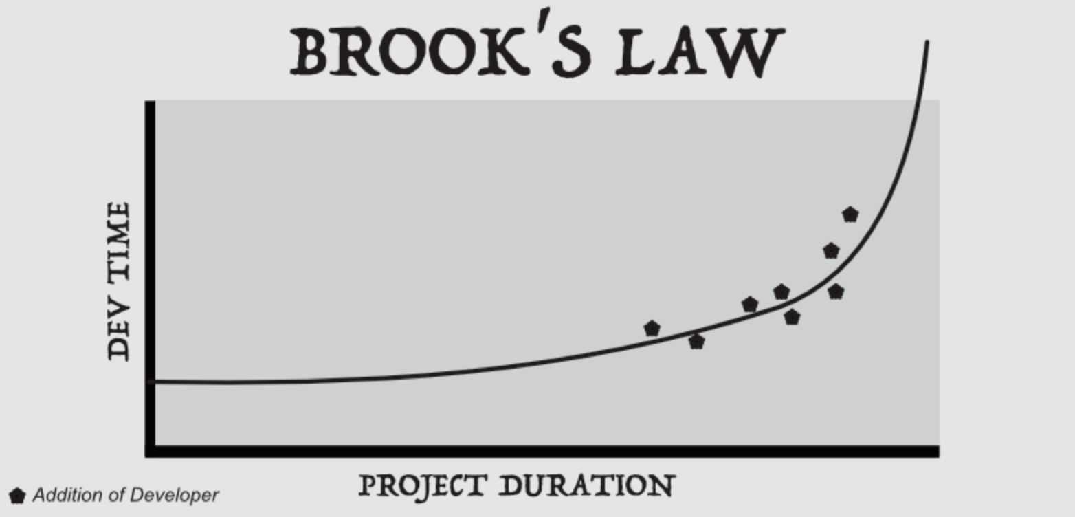 图片[7]-仅4人28天！OpenAI首曝Sora内幕：85%代码竟由AI完成-AI Express News