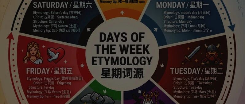 用Banana制作“单词信息图”，单词记忆效率100倍提升！-AI Express News