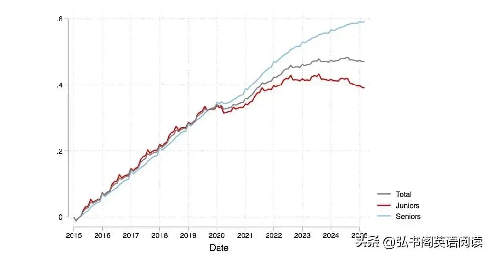 图片[3]-AI时代的教育荒诞剧：学历“倒挂”——硕士不如本科，本科不如大专？-AI Express News