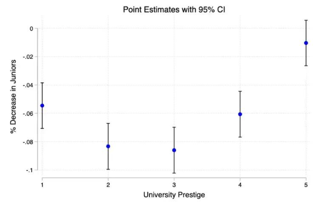 图片[4]-AI时代的教育荒诞剧：学历“倒挂”——硕士不如本科，本科不如大专？-AI Express News
