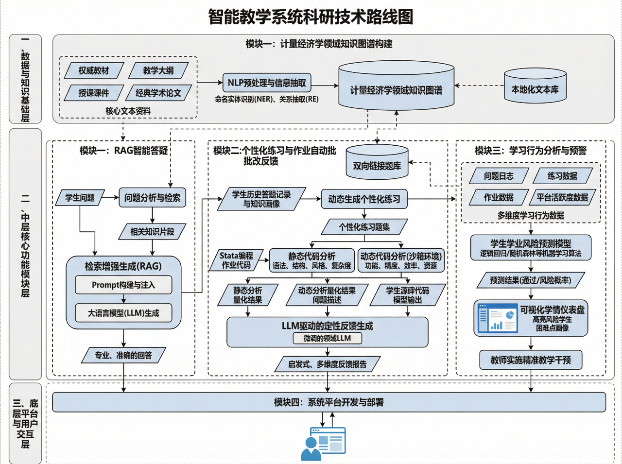 图片[1]-喜大普奔：终于有AI能搞定课题申报书中的“技术路线图”了！-AI Express News