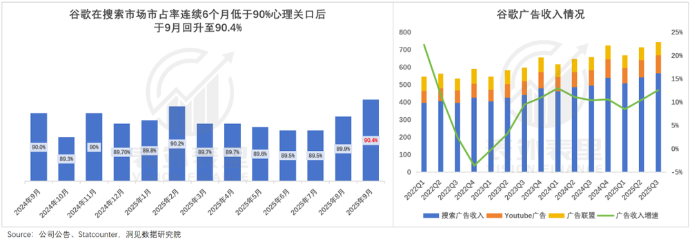 图片[2]-AI没有杀死搜索，反而做大了蛋糕-AI Express News