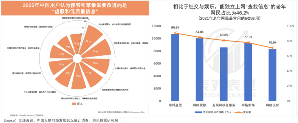 图片[4]-AI没有杀死搜索，反而做大了蛋糕-AI Express News