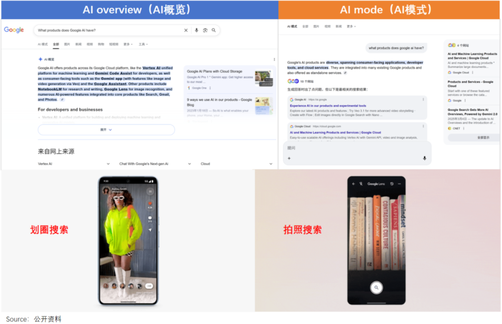 图片[7]-AI没有杀死搜索，反而做大了蛋糕-AI Express News