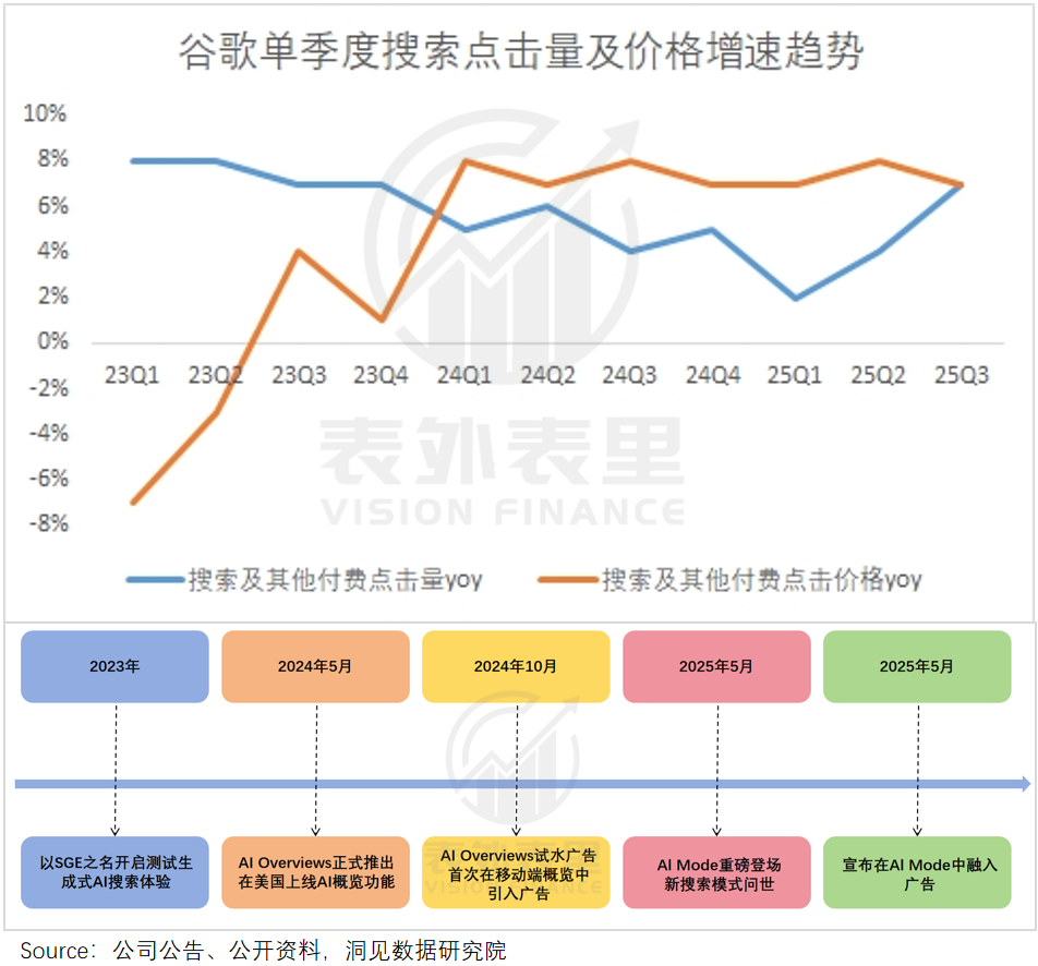 图片[10]-AI没有杀死搜索，反而做大了蛋糕-AI Express News