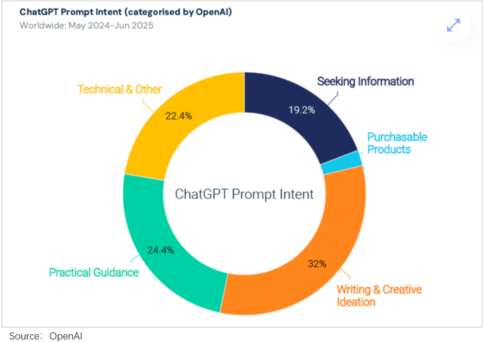 图片[11]-AI没有杀死搜索，反而做大了蛋糕-AI Express News