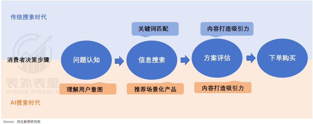 图片[12]-AI没有杀死搜索，反而做大了蛋糕-AI Express News