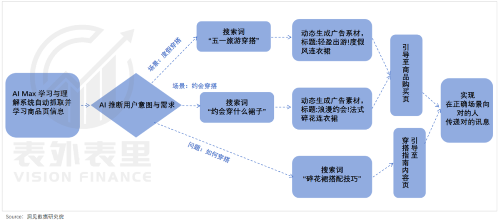 图片[13]-AI没有杀死搜索，反而做大了蛋糕-AI Express News