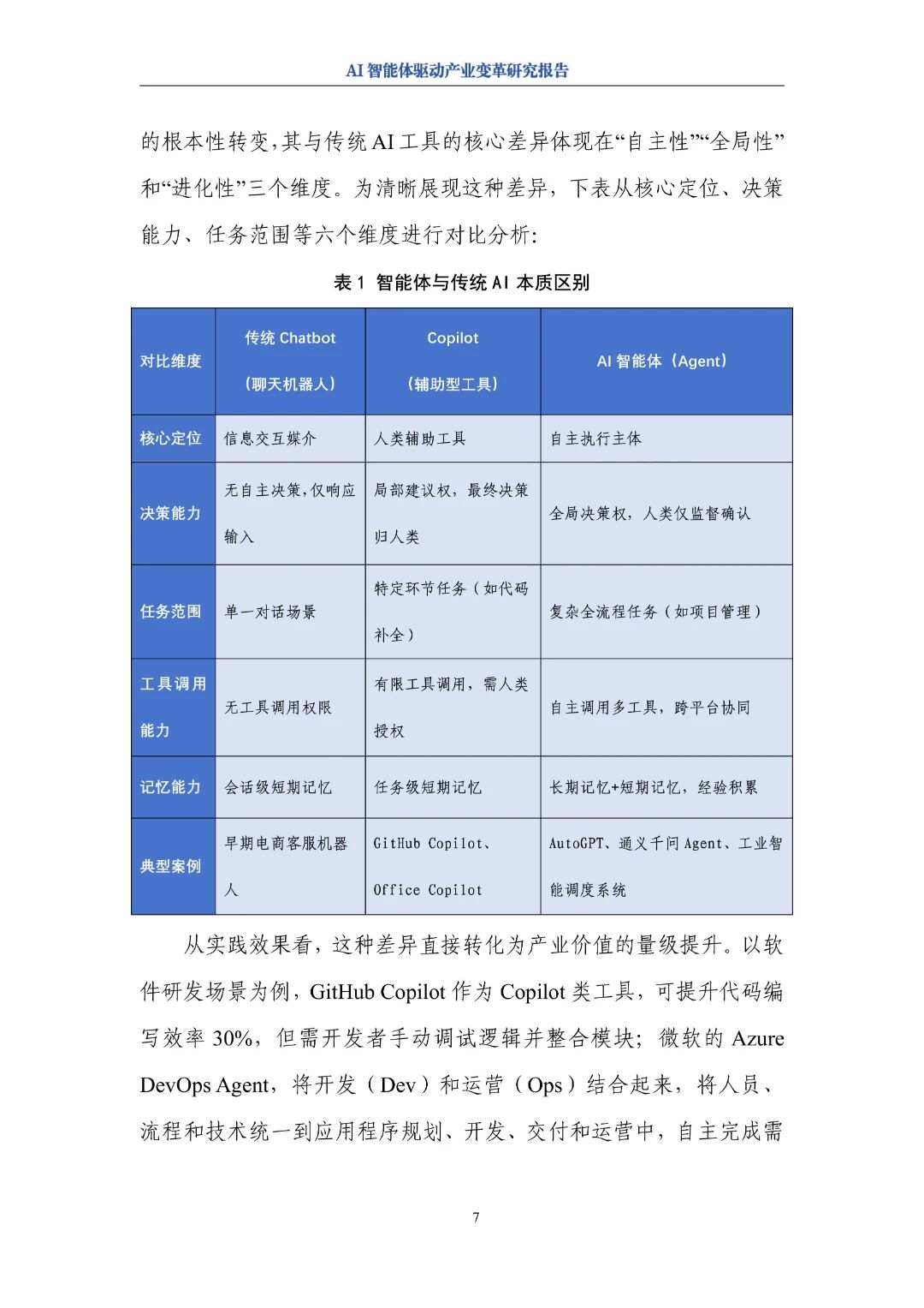 图片[11]-报告 | AI智能体驱动产业变革研究报告（2025年）-AI Express News