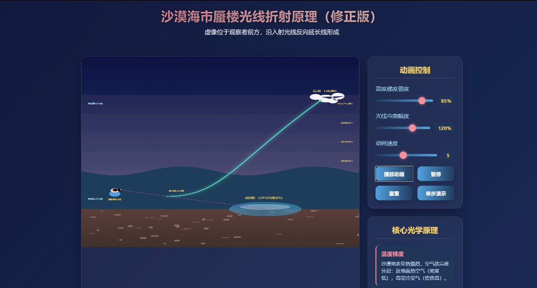 图片[16]-爆燃实测！0代码+纯描述，豆包让物理虚拟实验可视化一键成型！！！-AI Express News