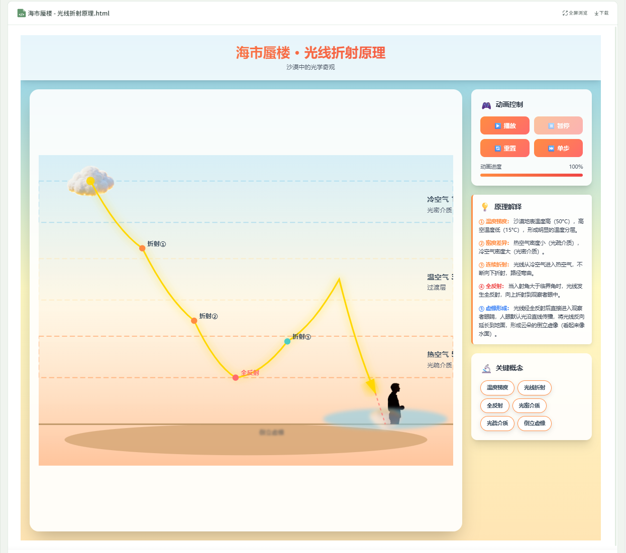 图片[17]-爆燃实测！0代码+纯描述，豆包让物理虚拟实验可视化一键成型！！！-AI Express News