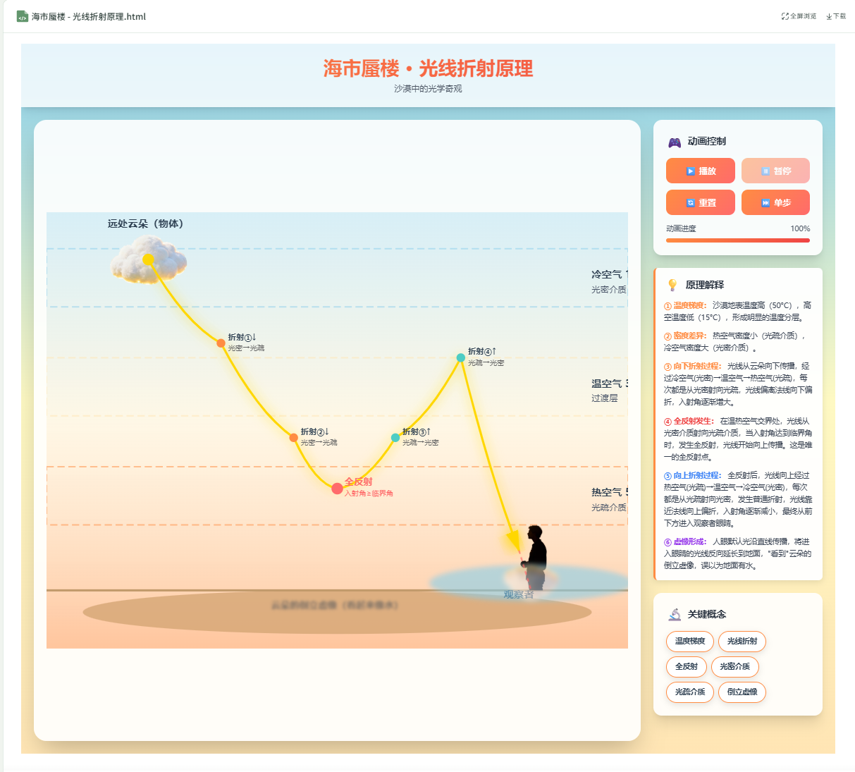 图片[21]-爆燃实测！0代码+纯描述，豆包让物理虚拟实验可视化一键成型！！！-AI Express News