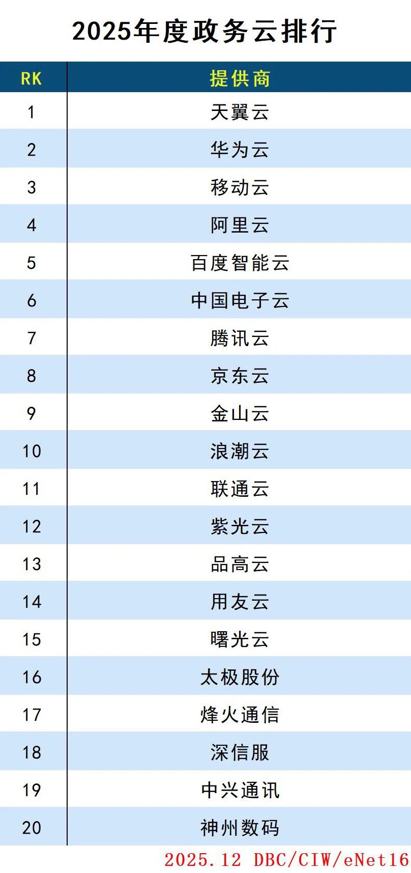 图片[2]-2025年度云计算分类排行-AI Express News