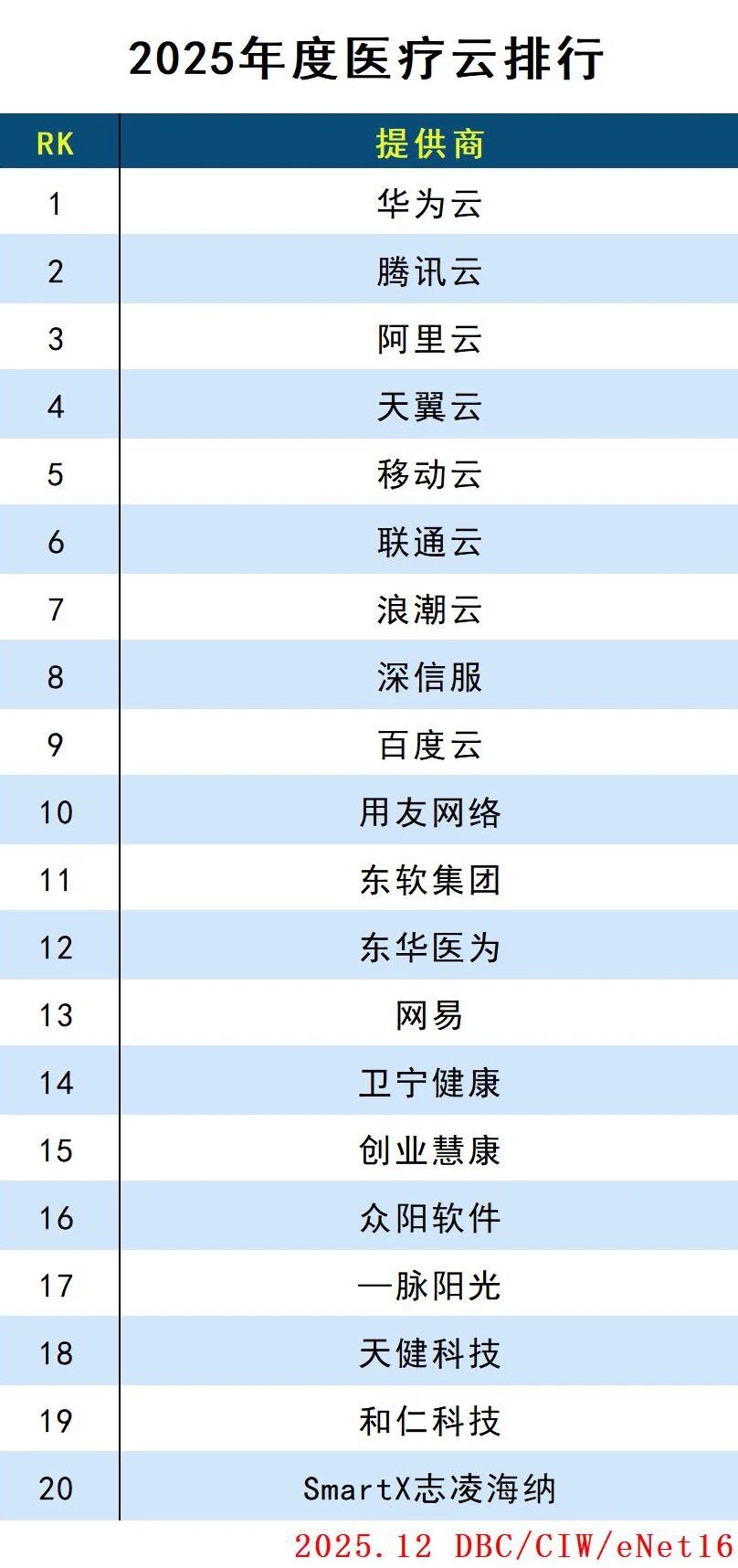 图片[3]-2025年度云计算分类排行-AI Express News
