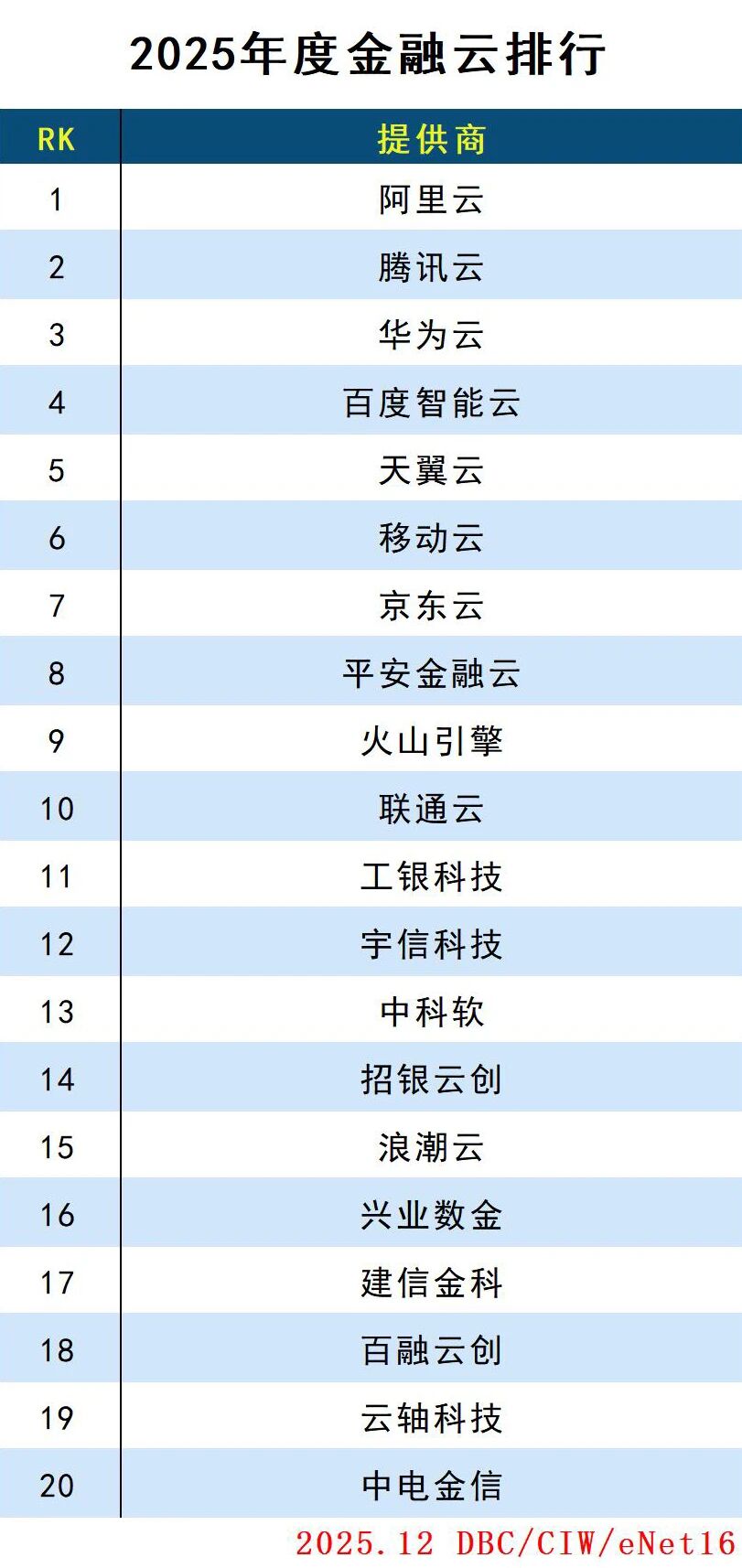图片[4]-2025年度云计算分类排行-AI Express News