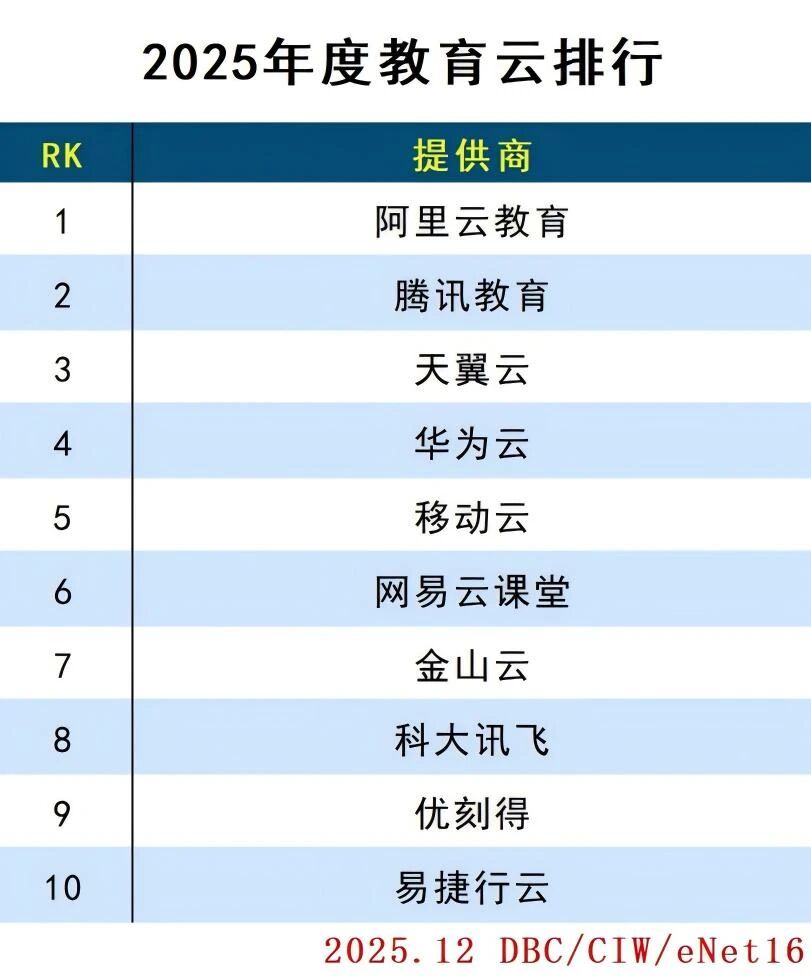 图片[5]-2025年度云计算分类排行-AI Express News