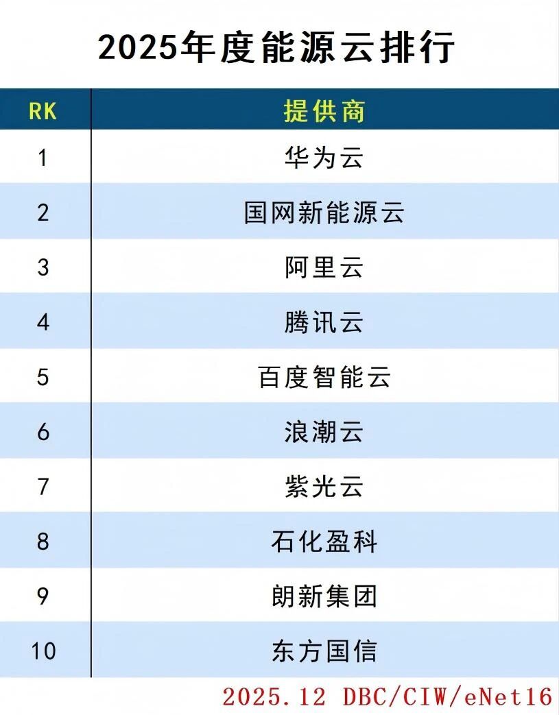 图片[6]-2025年度云计算分类排行-AI Express News