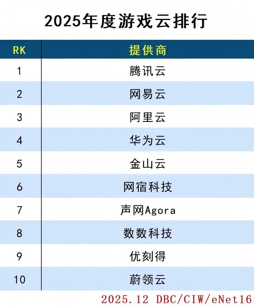 图片[9]-2025年度云计算分类排行-AI Express News
