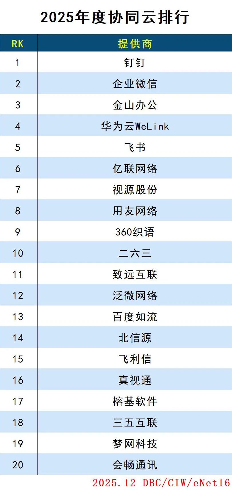 图片[10]-2025年度云计算分类排行-AI Express News