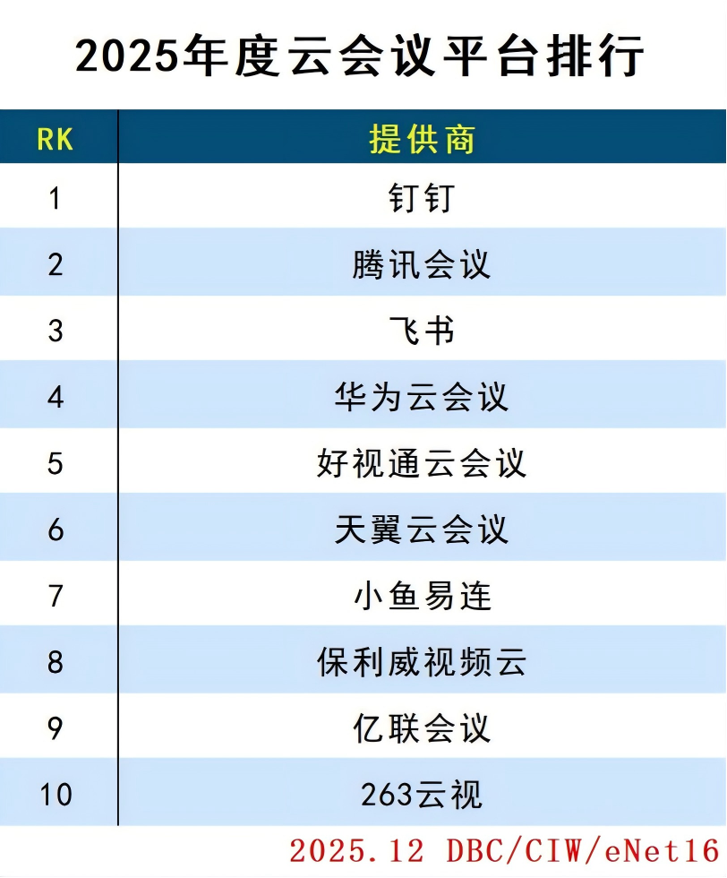 图片[11]-2025年度云计算分类排行-AI Express News