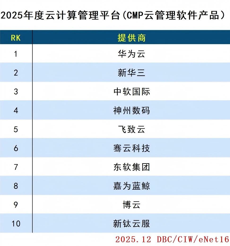 图片[14]-2025年度云计算分类排行-AI Express News