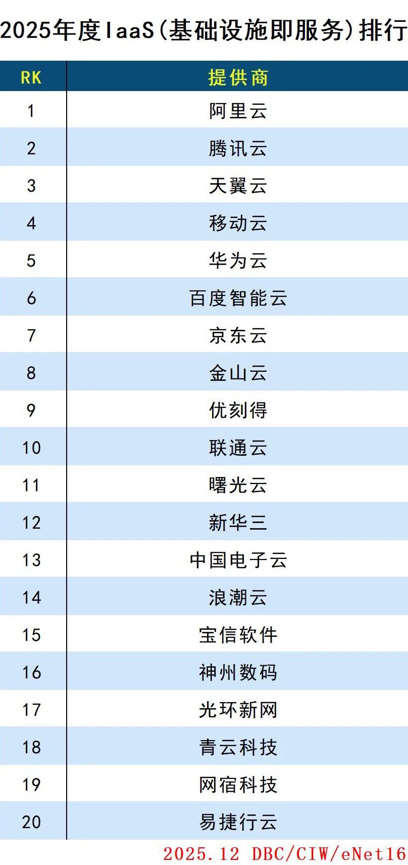 图片[15]-2025年度云计算分类排行-AI Express News