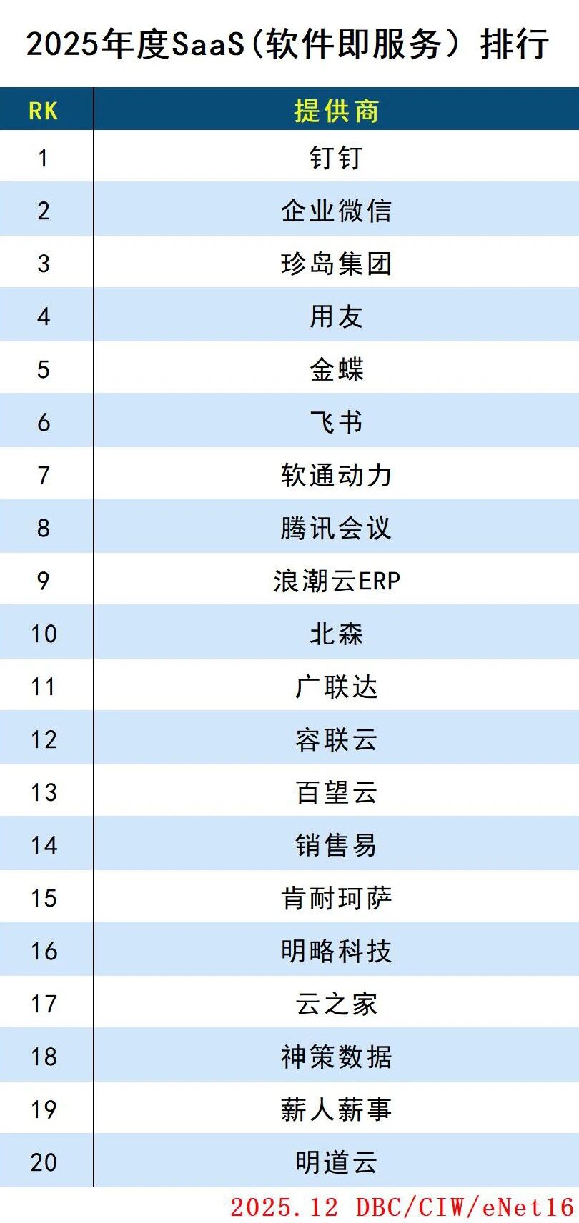 图片[16]-2025年度云计算分类排行-AI Express News