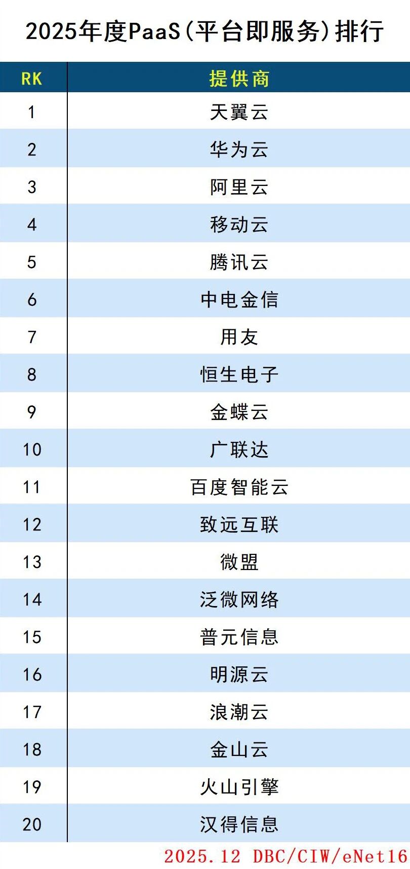 图片[17]-2025年度云计算分类排行-AI Express News