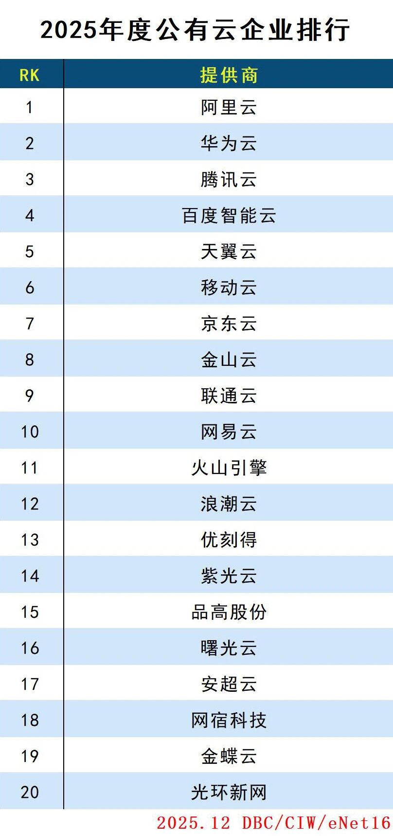 图片[18]-2025年度云计算分类排行-AI Express News