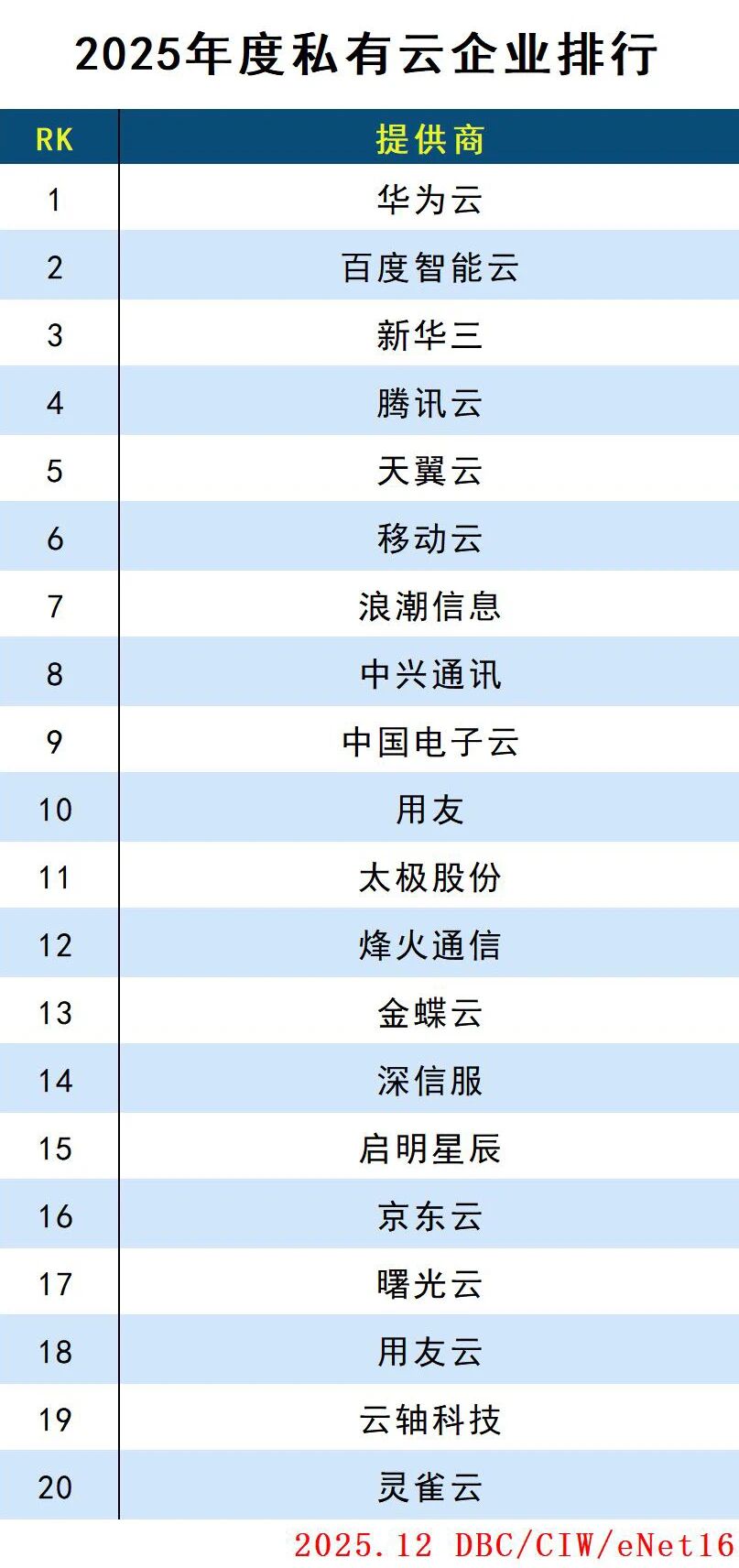 图片[19]-2025年度云计算分类排行-AI Express News