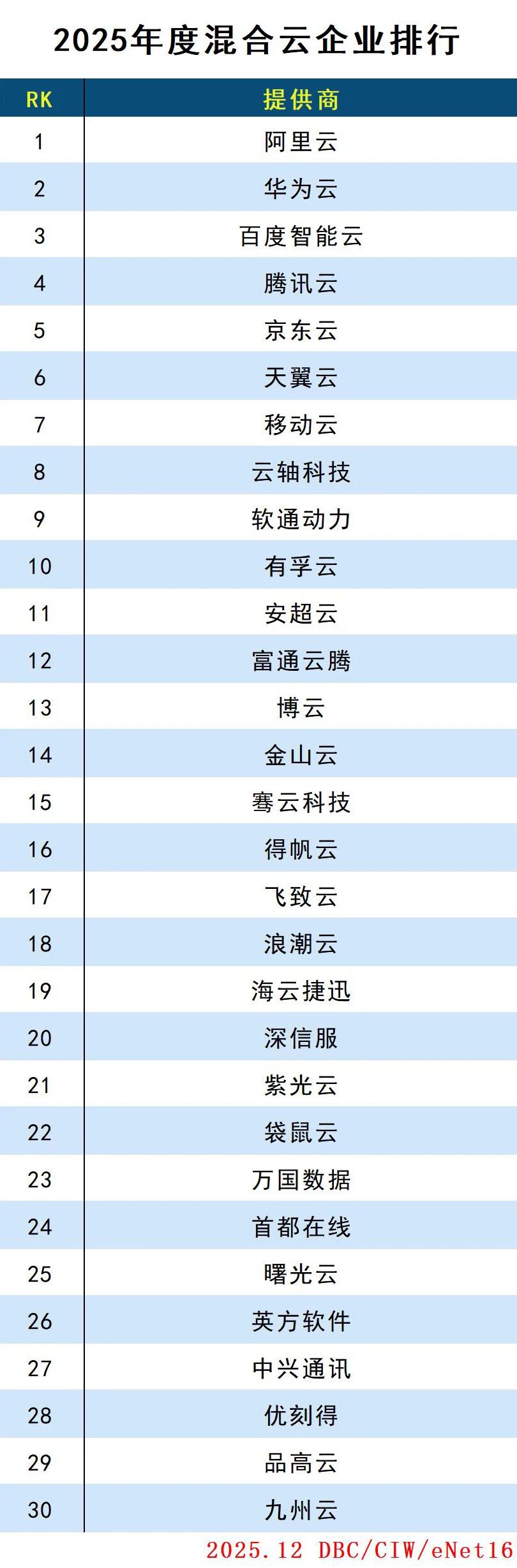 图片[20]-2025年度云计算分类排行-AI Express News
