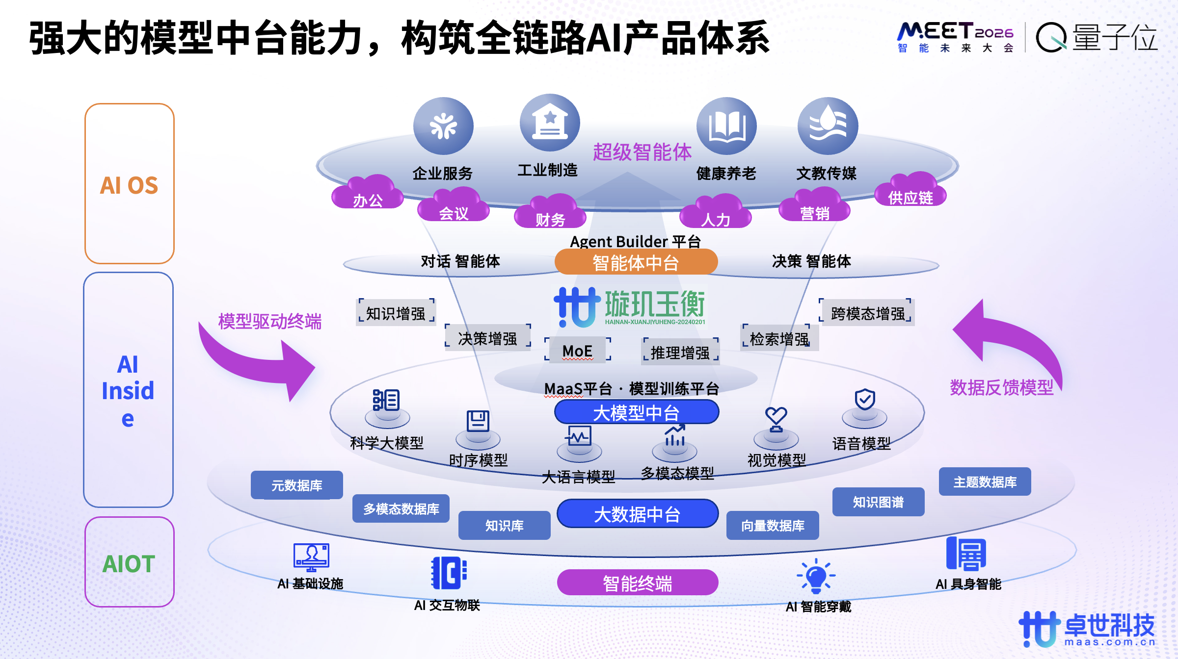 图片[3]-顶尖技术+标准产品+创新模式+可靠服务，打造大模型商业落地中国范式 | 卓世科技@MEET2026-AI Express News