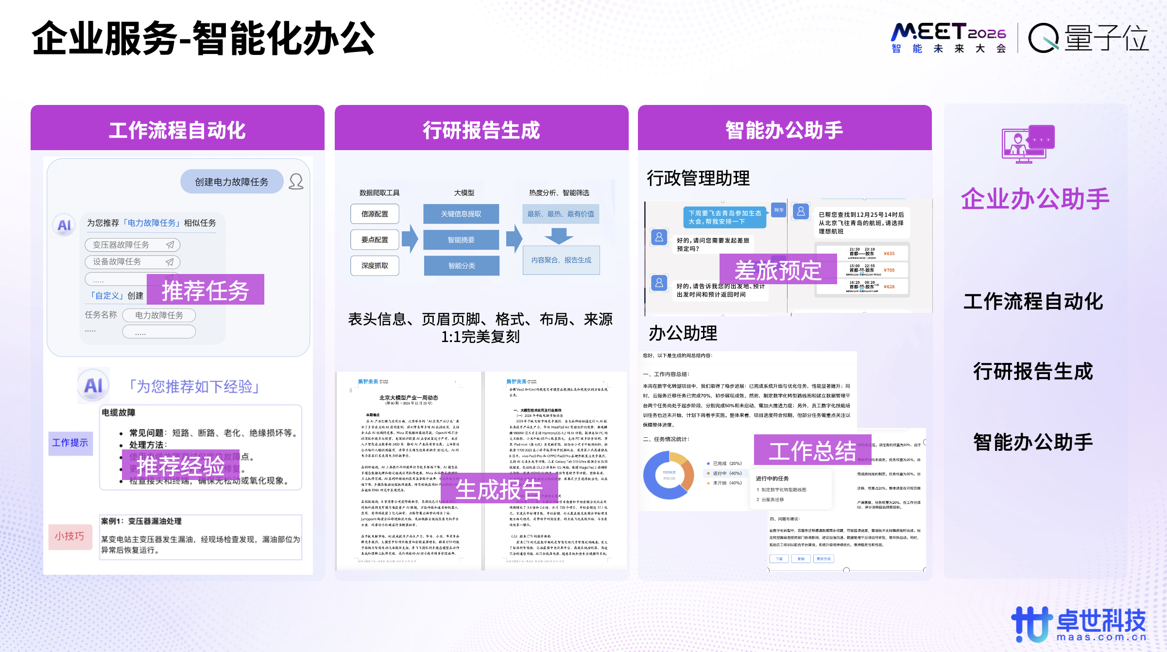 图片[4]-顶尖技术+标准产品+创新模式+可靠服务，打造大模型商业落地中国范式 | 卓世科技@MEET2026-AI Express News