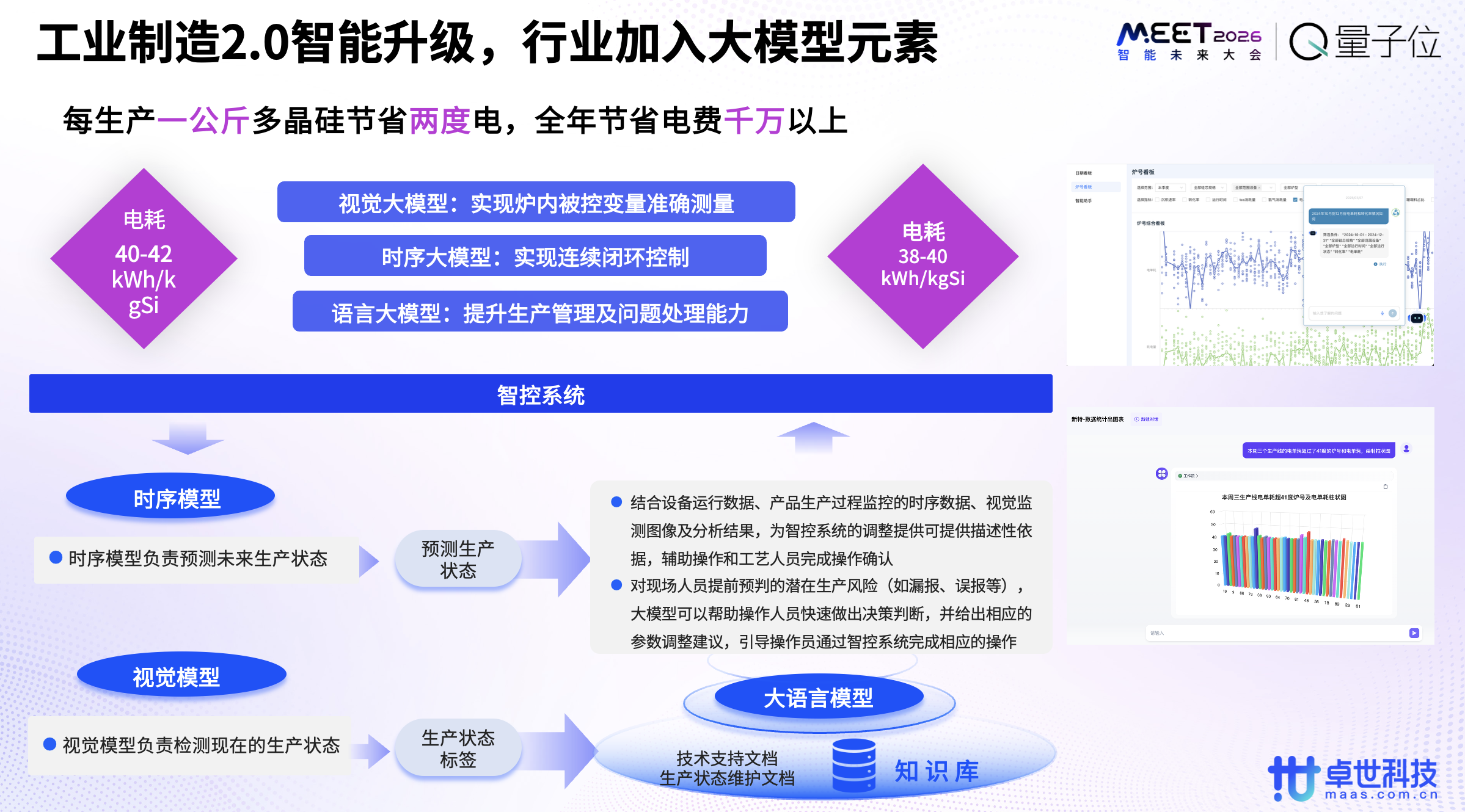 图片[5]-顶尖技术+标准产品+创新模式+可靠服务，打造大模型商业落地中国范式 | 卓世科技@MEET2026-AI Express News
