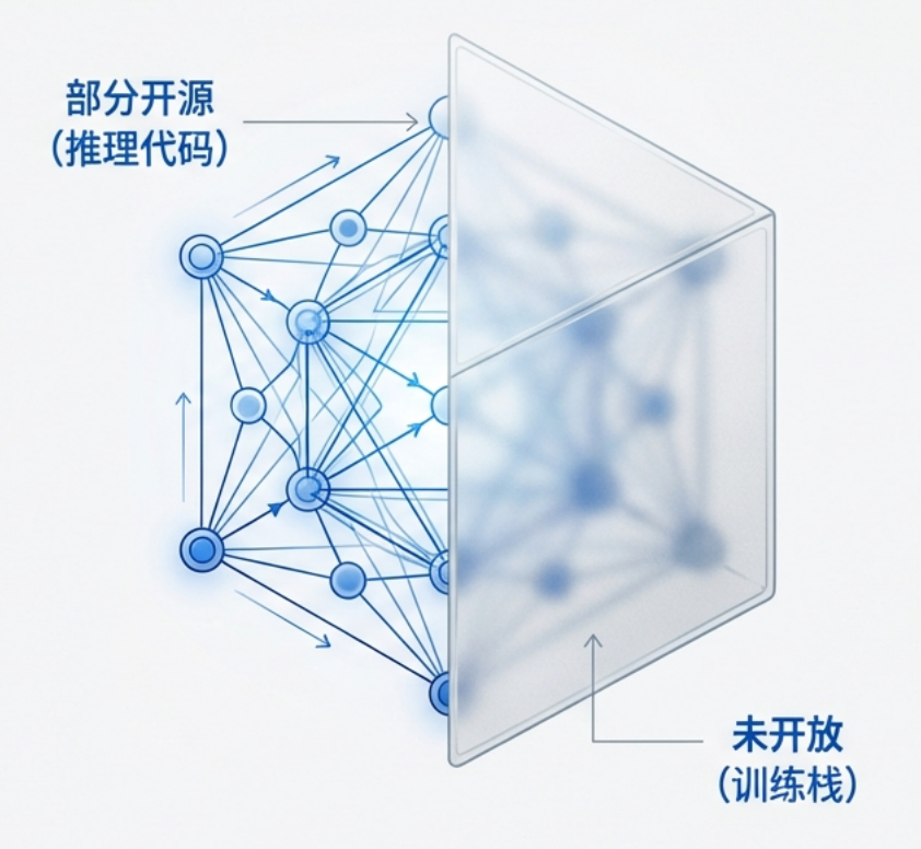 图片[6]-0.6B参数逆袭7B基线？OpenTrackVLA重磅开源：重写具身智能的算力法则-AI Express News