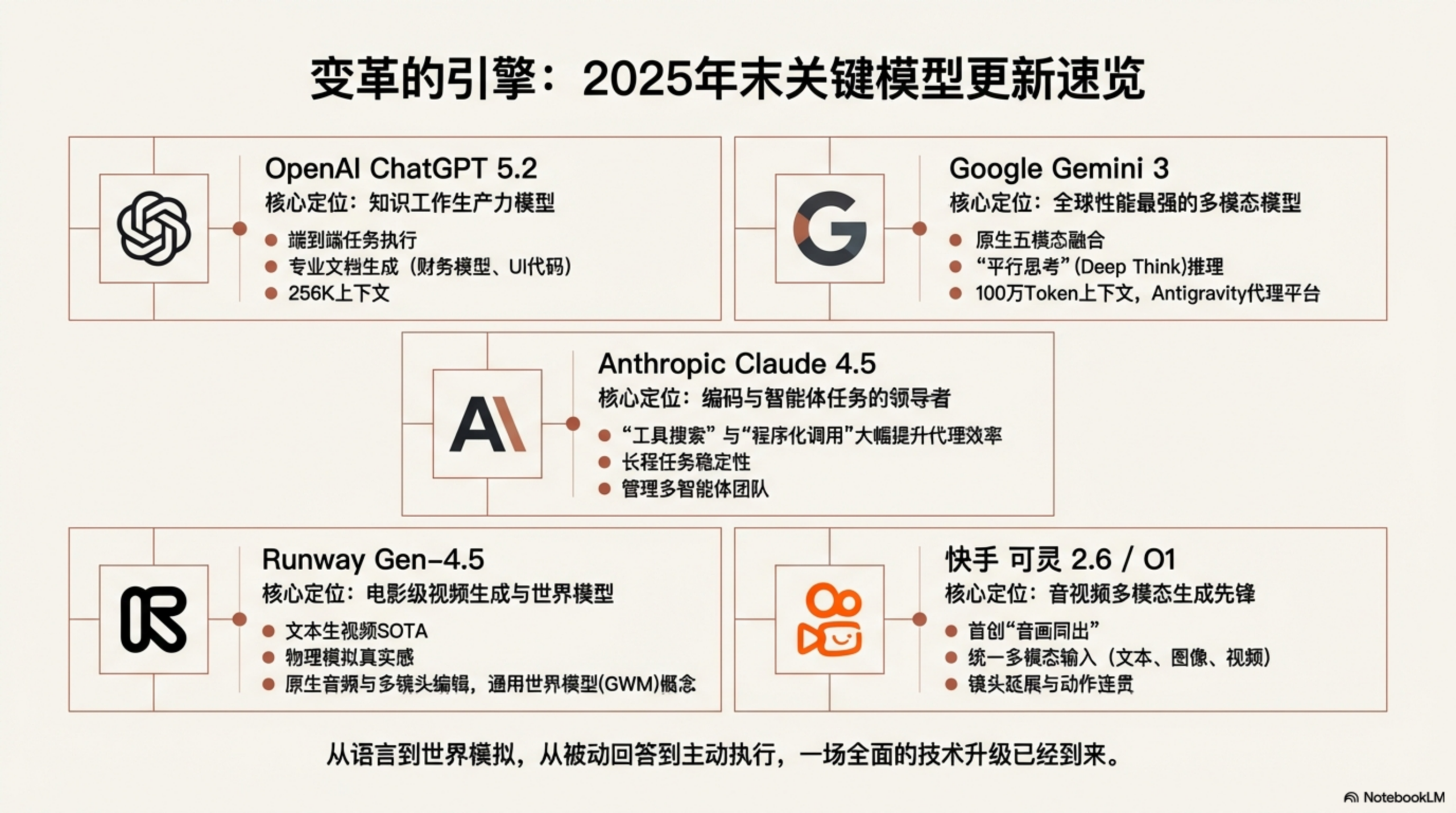图片[2]-人类即将不需要自己做幻灯片，一字不改的AI做 PPT-AI Express News