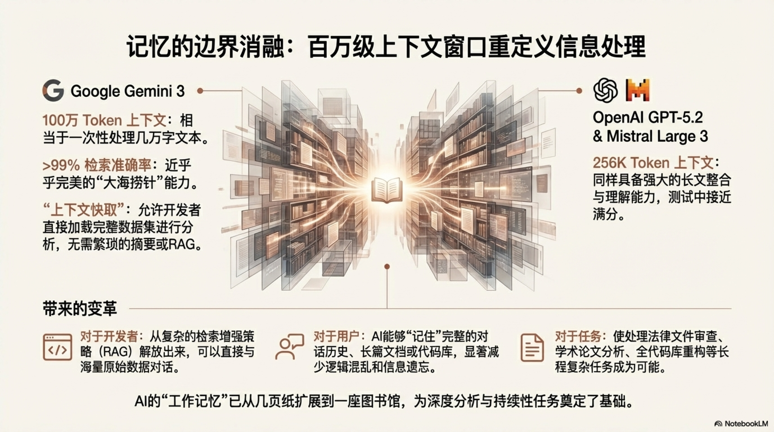 图片[4]-人类即将不需要自己做幻灯片，一字不改的AI做 PPT-AI Express News