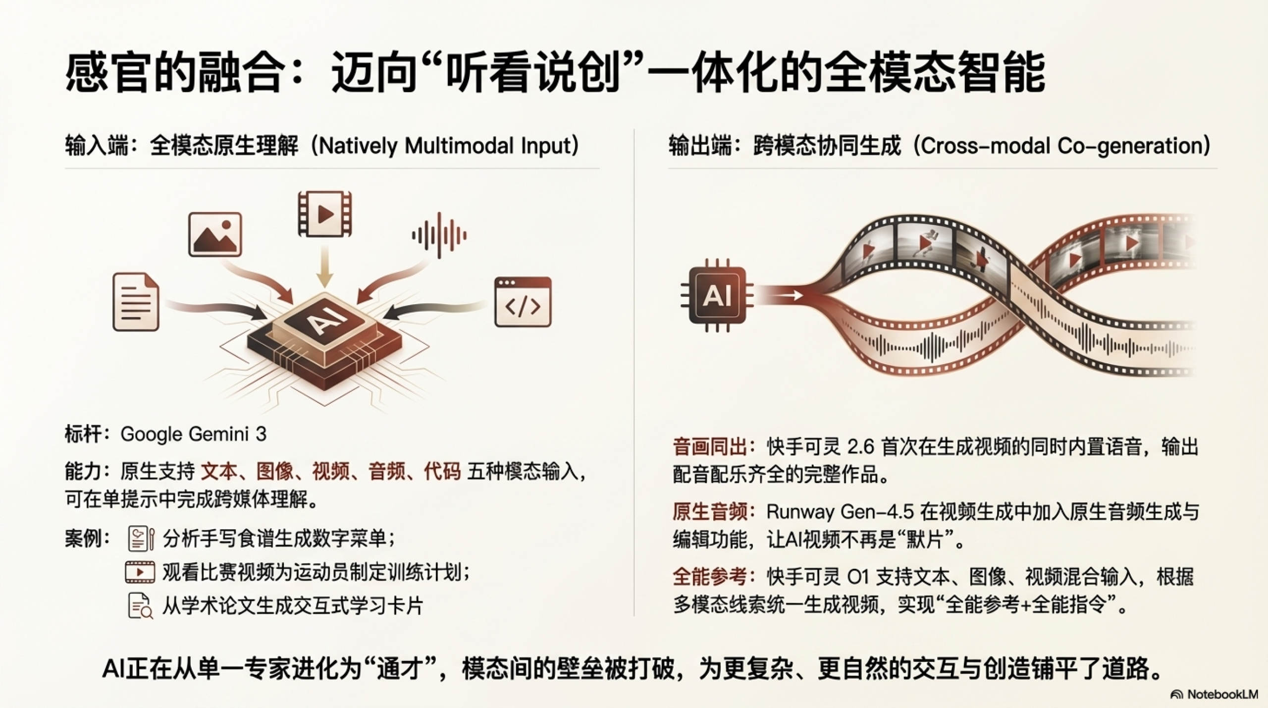 图片[5]-人类即将不需要自己做幻灯片，一字不改的AI做 PPT-AI Express News