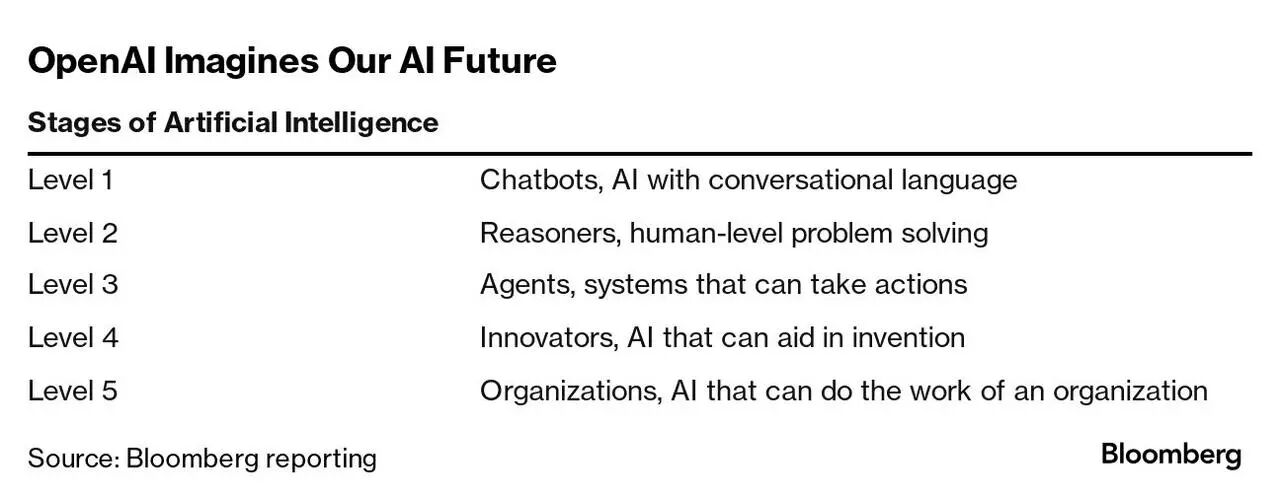 图片[15]-当好产品与 AI 走到十字路口｜2025 明日产品年度圆桌实录-AI Express News