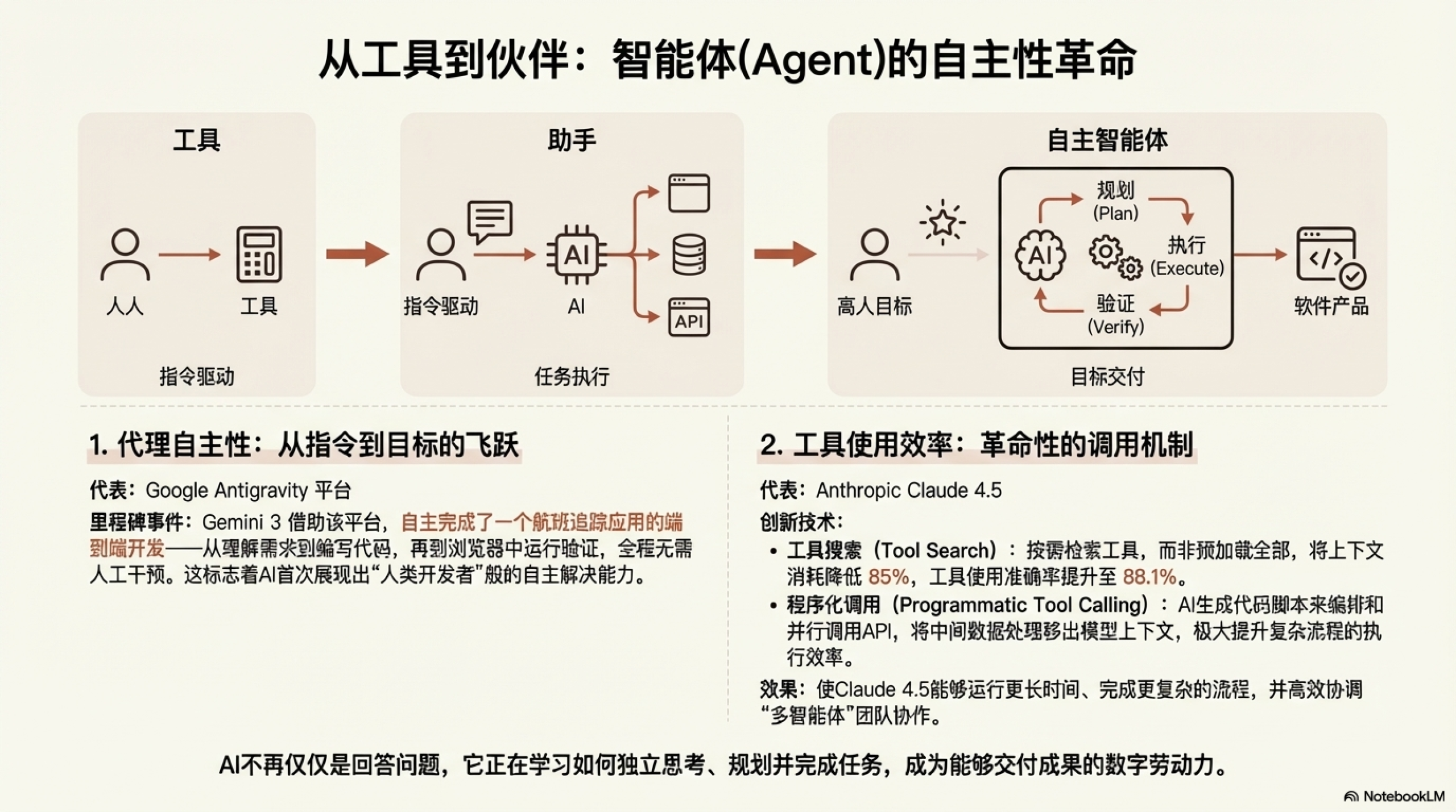 图片[6]-人类即将不需要自己做幻灯片，一字不改的AI做 PPT-AI Express News