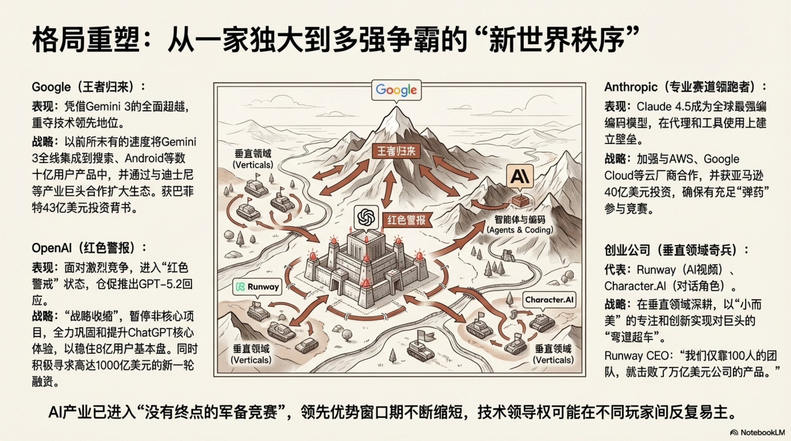 图片[9]-人类即将不需要自己做幻灯片，一字不改的AI做 PPT-AI Express News