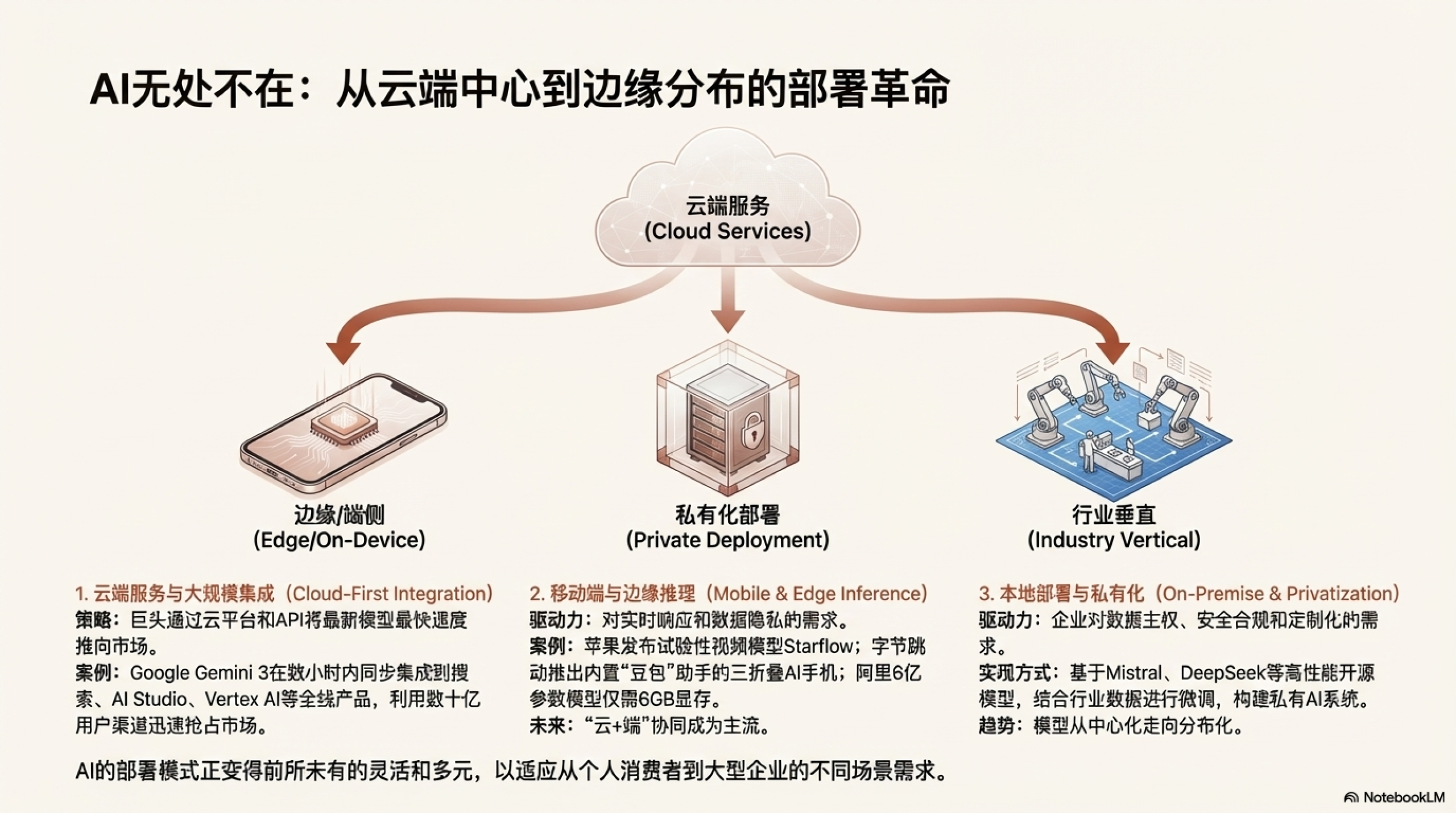 图片[10]-人类即将不需要自己做幻灯片，一字不改的AI做 PPT-AI Express News