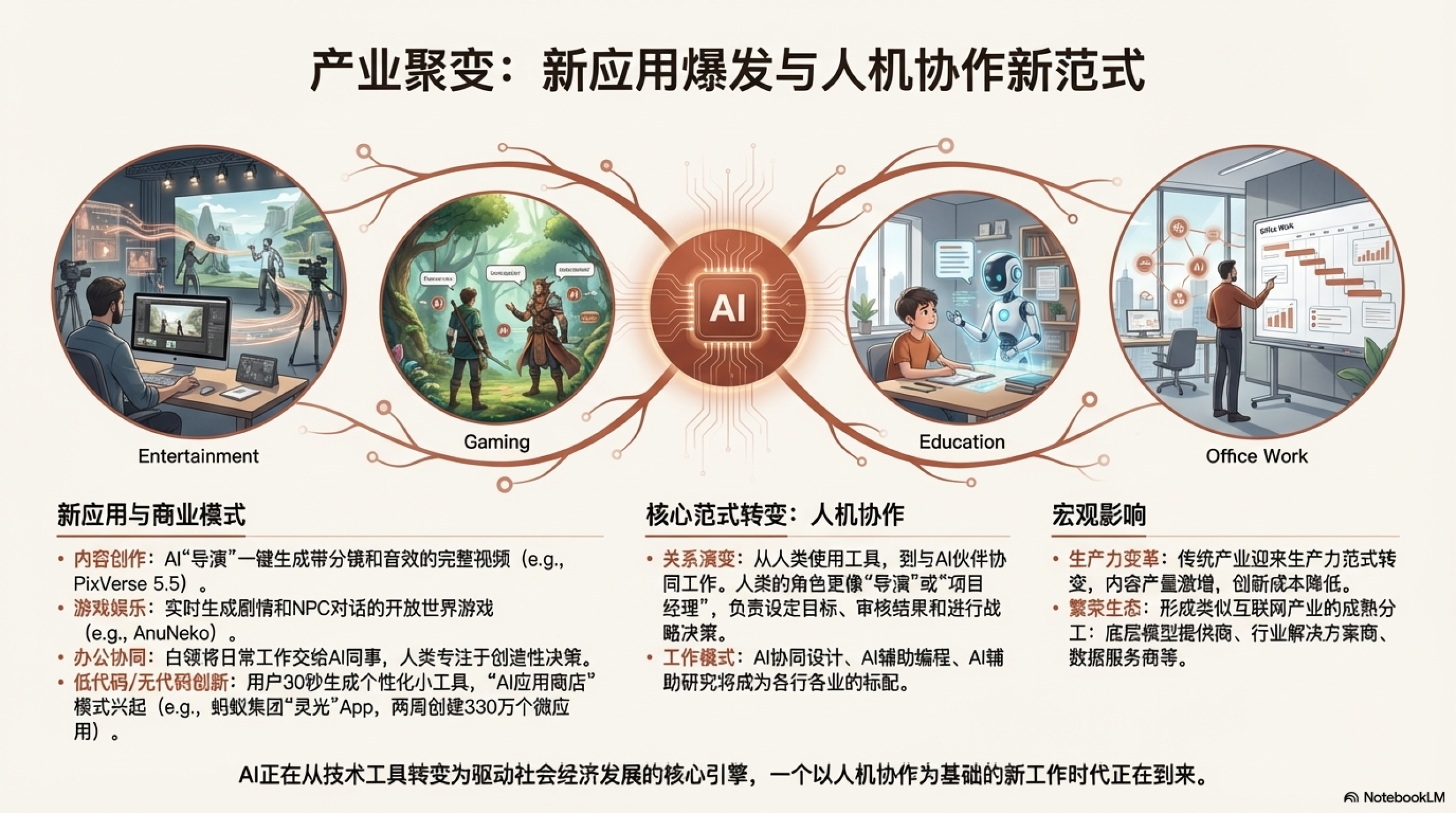 图片[12]-人类即将不需要自己做幻灯片，一字不改的AI做 PPT-AI Express News