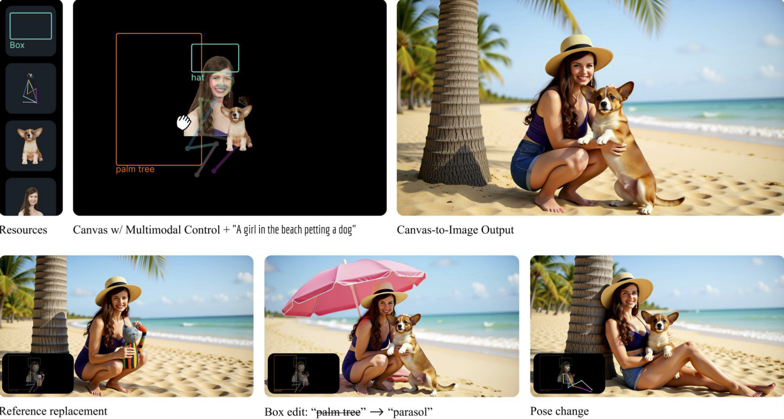 图片[3]-高保真、多控制集成于「统一画布」，组合式图像生成新范式！-AI Express News